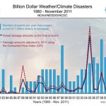 billion_dollar_disasters