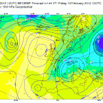 ecmwf